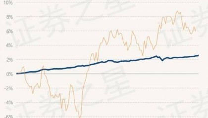 6月5日基金净值：民生加银丰鑫债券最新净值1.0264，涨0.06%
