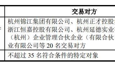 焦作万方复牌涨停 拟购买三门峡铝业100%股权并募资