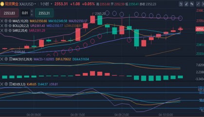 冯喜运：4.10周三早盘现货黄金原油走势分析
