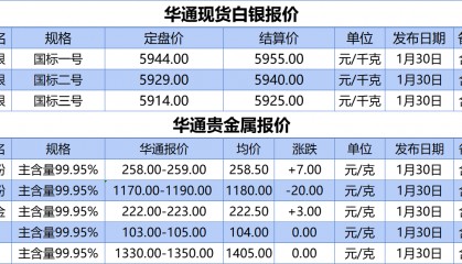 上海华通铂银：1.30 白银、贵金属报价