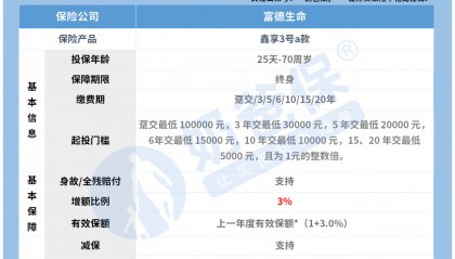 富德鑫享3号a款保障如何？收益高吗？