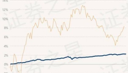 7月19日基金净值：民生加银丰鑫债券最新净值1.0311，涨0.03%