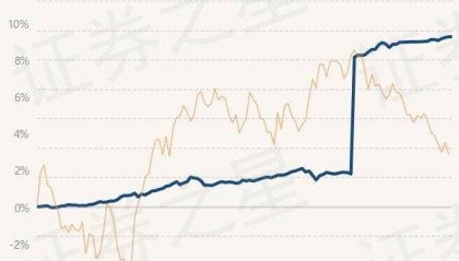 6月27日基金净值：上银慧鑫利债券最新净值1.1518