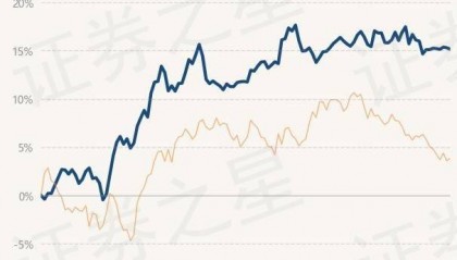 6月27日基金净值：上银鑫卓混合A最新净值1.4094，跌0.12%