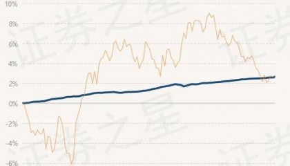 7月2日基金净值：兴银合鑫债券最新净值1.084，涨0.08%