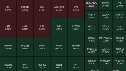 A股低开 汽车、贵金属板块回调