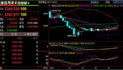 刘铭诚：4.26现货黄金、WTI原油期货行情分析，最新操作建议解套