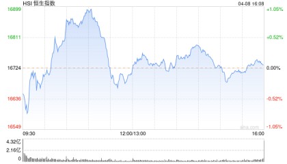 港股收评：恒指涨0.05%恒生科指跌0.18%！中国白银集团大涨104%领涨贵金属板块