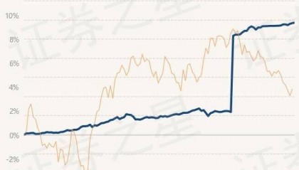 6月26日基金净值：上银慧鑫利债券最新净值1.1504，涨0.04%