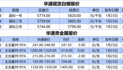 上海华通铂银：1.23 白银、贵金属报价