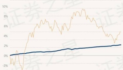 7月16日基金净值：兴银合鑫债券最新净值1.0866