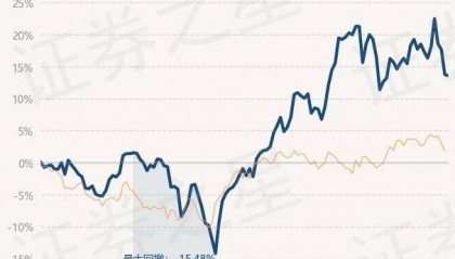 5月24日基金净值:南方中证申万有色金属ETF最新净值1.059,跌0.15%