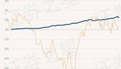 4月25日基金净值：民生加银丰鑫债券最新净值1.0241，涨0.07%