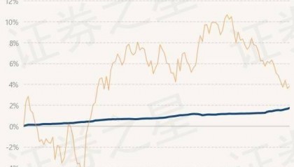 6月27日基金净值：上银慧鼎利债券最新净值1.0064，涨0.08%