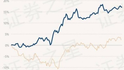 5月23日基金净值：上银鑫卓混合A最新净值1.4151