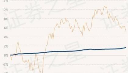 6月19日基金净值：上银慧鼎利债券最新净值1.0042，涨0.04%