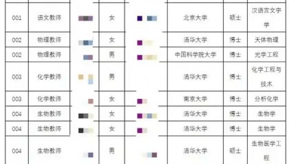 招教师10名清北生0师范生 中学选人标准是什么