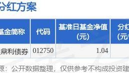 基金分红：上银慧鼎利债券基金5月17日分红