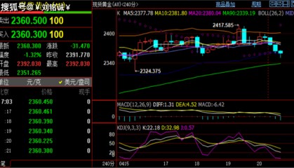 刘铭诚：4.22现货黄金盘久必跌细思极恐，WTI原油行情分析策略布局