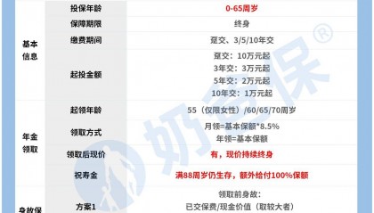 富德生命鑫禧年年尊享版有什么优势？现价表现如何？