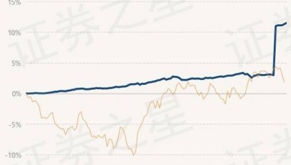 5月24日基金净值：上银慧鑫利债券最新净值1.1415，涨0.15%