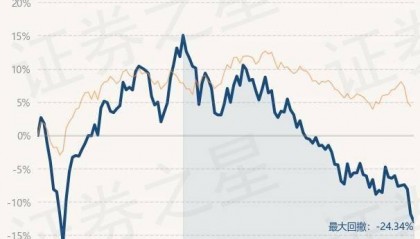 7月24日基金净值:工银瑞信中证稀有金属主题ETF最新净值0.558,跌1.26%