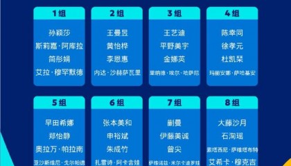 深圳乒乓球亚洲杯抽签结果出炉：女单孙颖莎、阿库拉同组，男单王楚钦、宇田幸矢同组