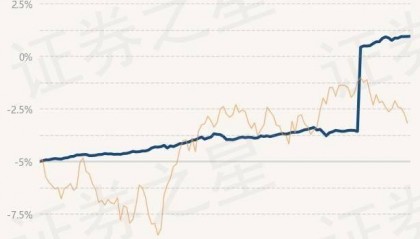 6月11日基金净值：上银慧鑫利债券最新净值1.1469，涨0.02%