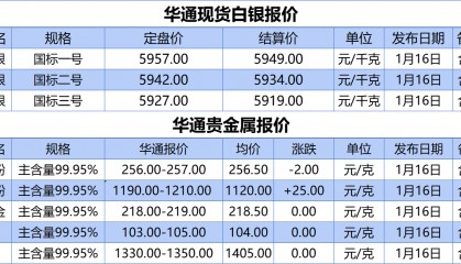 上海华通铂银：1.16 白银、贵金属报价