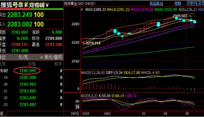 刘铭诚：4.5现货黄金暴跌怎么操作？期货黄金原油交易策略