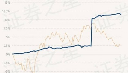 7月2日基金净值：上银慧鑫利债券最新净值1.1505，涨0.13%