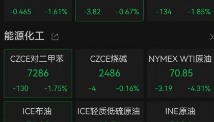 刚刚，原油、贵金属全线下跌！发生了什么？
