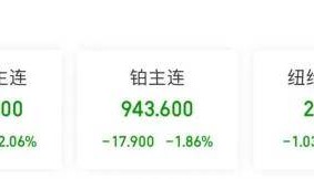 刚刚，美英空袭也门，以总理：将进攻拉法！敖德萨遭导弹袭击！贵金属、原油突然大跌！有色金属后市怎么走？