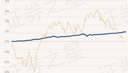 6月30日基金净值：民生加银丰鑫债券最新净值1.0303，涨0.01%
