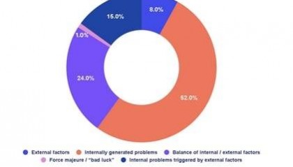 什么是 CAPA 软件？有什么用？怎么用？