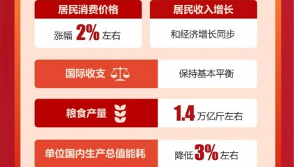 养老金，涨了 ！