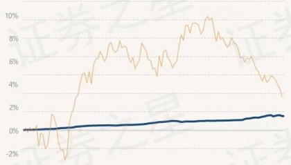 7月8日基金净值：上银慧鼎利债券最新净值1.005