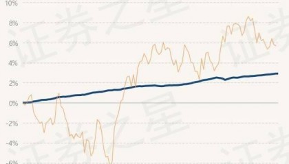 6月6日基金净值：兴银合鑫债券最新净值1.0805