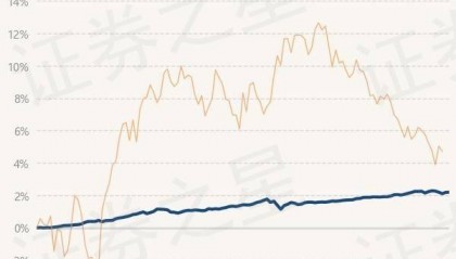 7月10日基金净值：民生加银丰鑫债券最新净值1.0297，涨0.01%