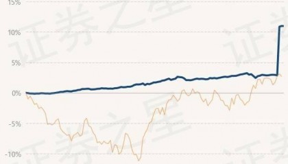5月21日基金净值：上银慧鑫利债券最新净值1.1374，跌0.01%