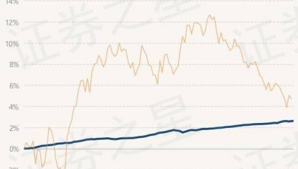 7月10日基金净值：兴银合鑫债券最新净值1.0852，涨0.02%