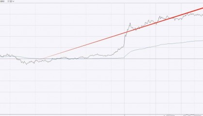伊朗要动手？贵金属涨势如虹