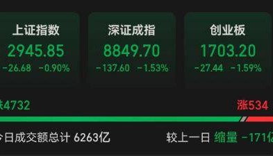 小米“跳水”、贵金属“趴窝”，市场“绿意盎然”！