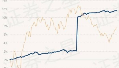 7月18日基金净值：上银慧鑫利债券最新净值1.1515，跌0.06%