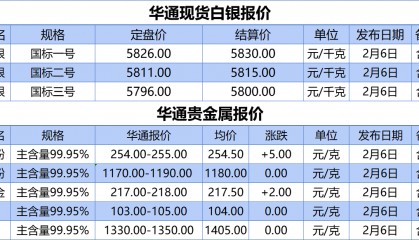 上海华通铂银：2.6 白银、贵金属报价