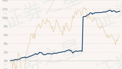 7月12日基金净值：上银慧鑫利债券最新净值1.1504，涨0.06%