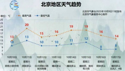 贸大暖气，即将上水！