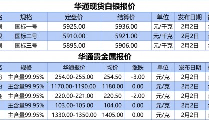 上海华通铂银：2.2 白银、贵金属报价