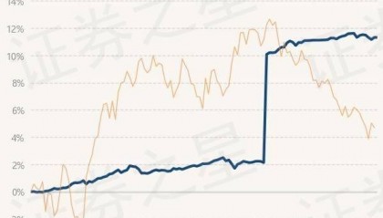 7月10日基金净值：上银慧鑫利债券最新净值1.149