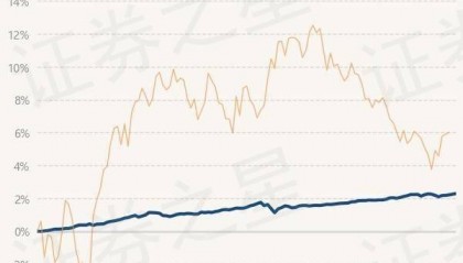 7月15日基金净值：民生加银丰鑫债券最新净值1.0308，涨0.04%